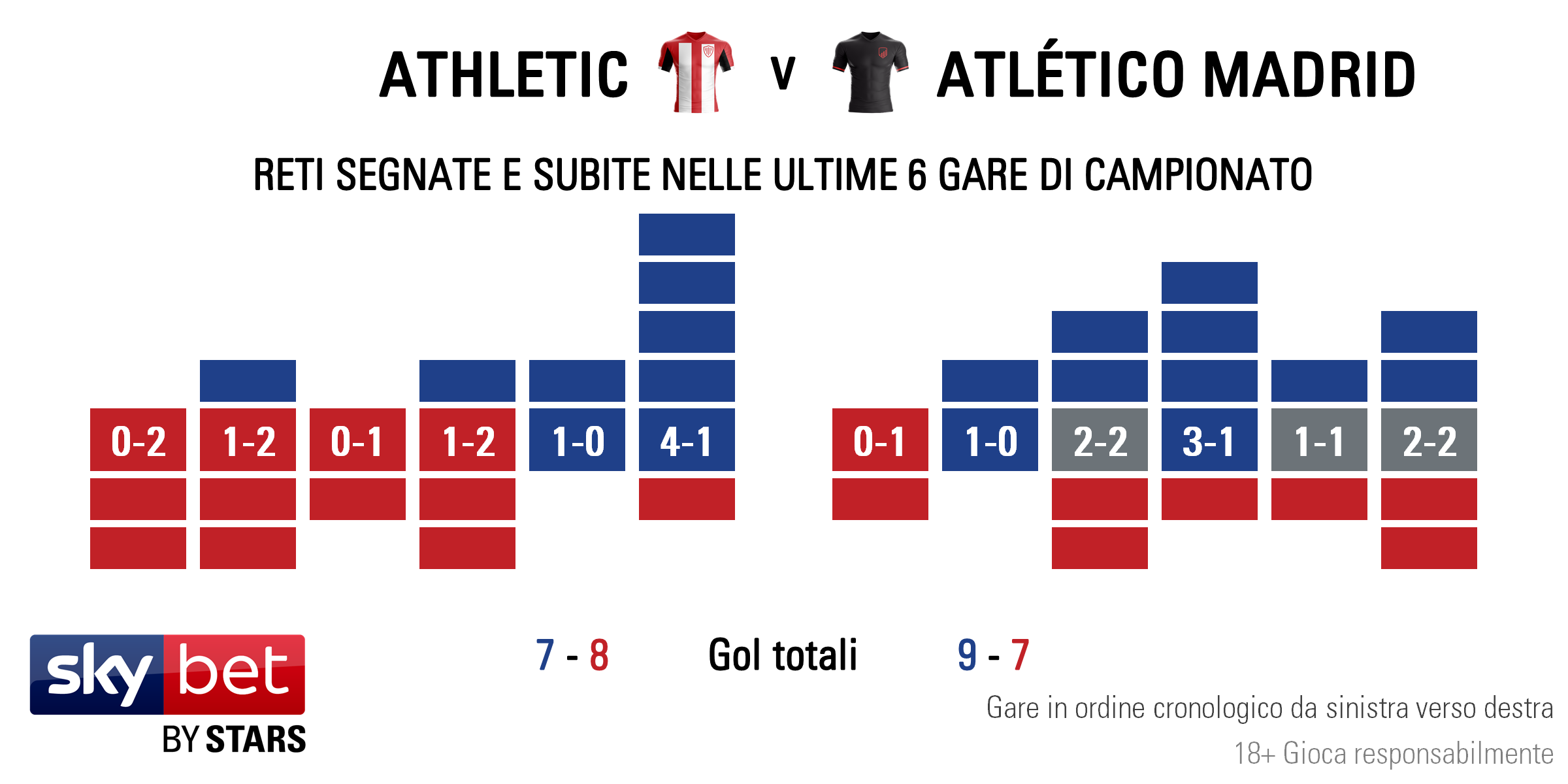 Bilbao v Atletico - Form IT